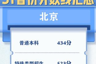 皇马西甲前24轮19胜4平1负，为安帅执教最佳&队史第三佳战绩